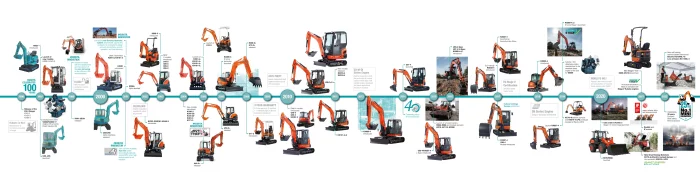 Kubota facts 2025