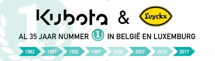 Luyckx - Kubota depuis 35 ans numéro "1" en Belgique